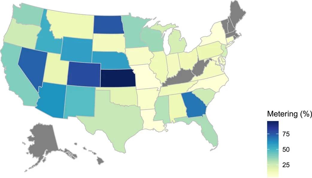 Map of US states shaded by the share of groundwater irrigation wells with a flow meter; most states are pale, meaning few wells are metered.